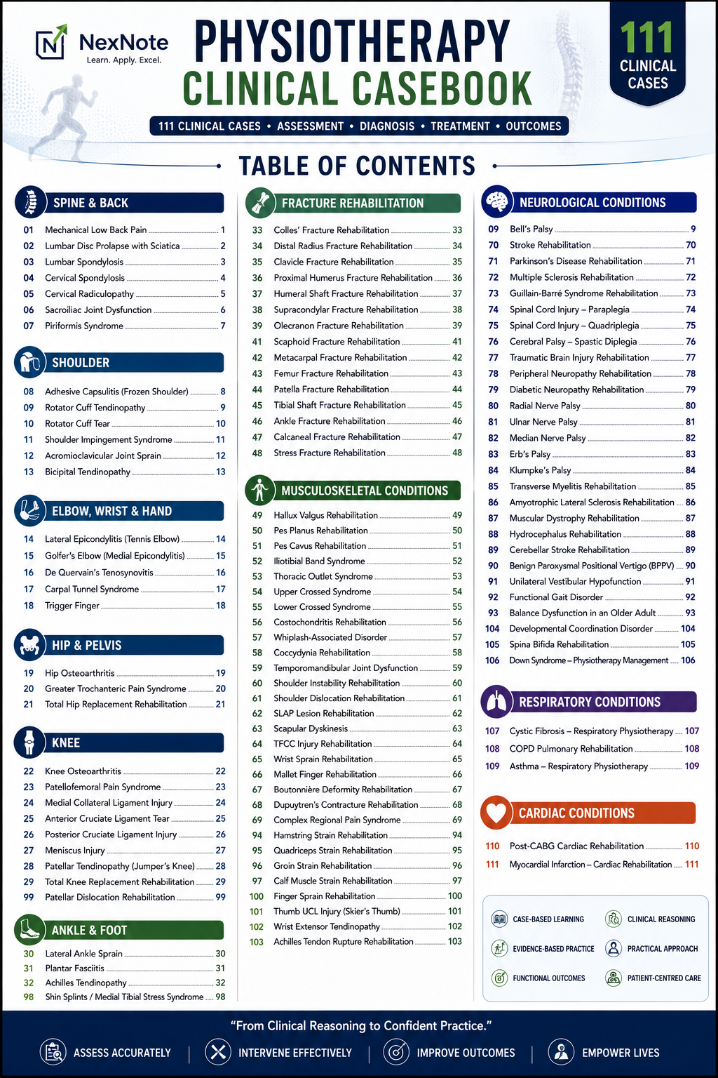 Table of Contents — 111 Clinical Cases