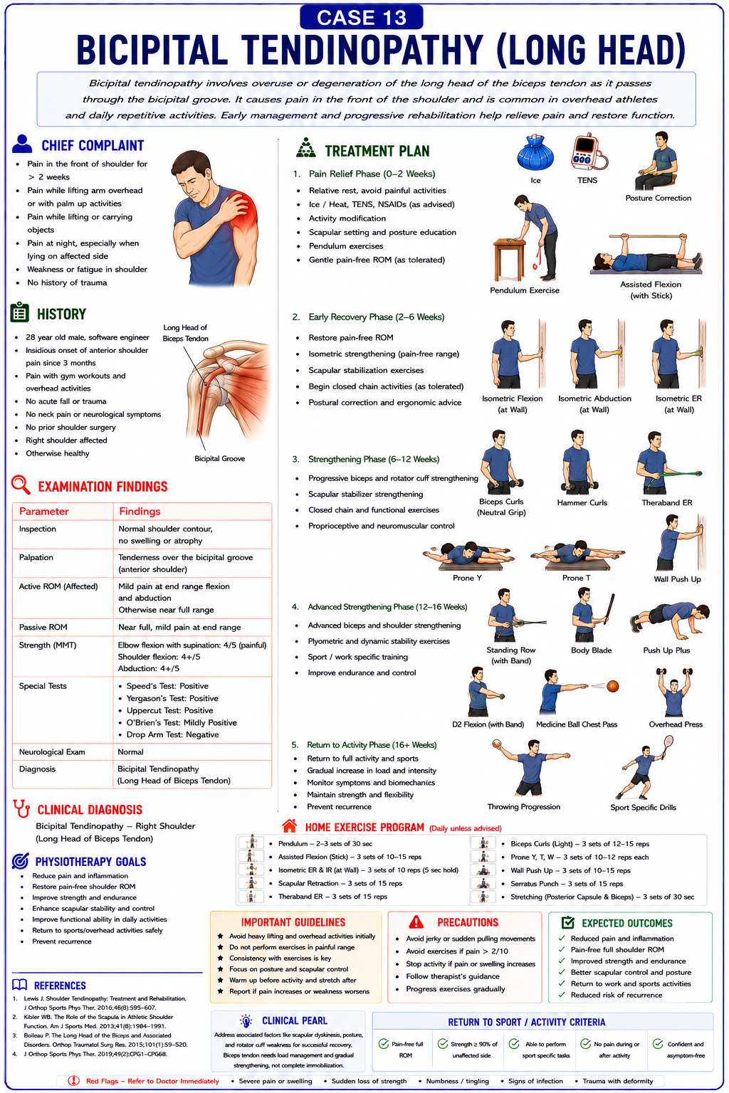 Case 13 — Bicipital Tendinopathy
